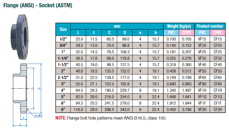 Ansi flange deals